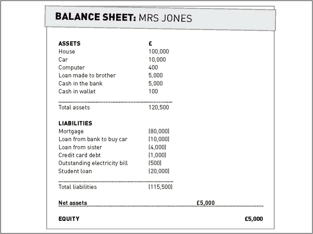 Companies House Abbreviated Accounts Template Download