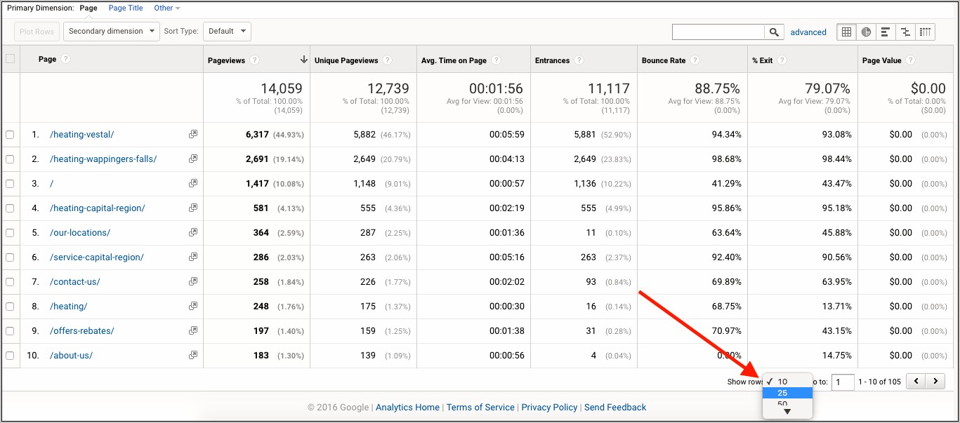 Complete Google Analytics Report Excel Template Download