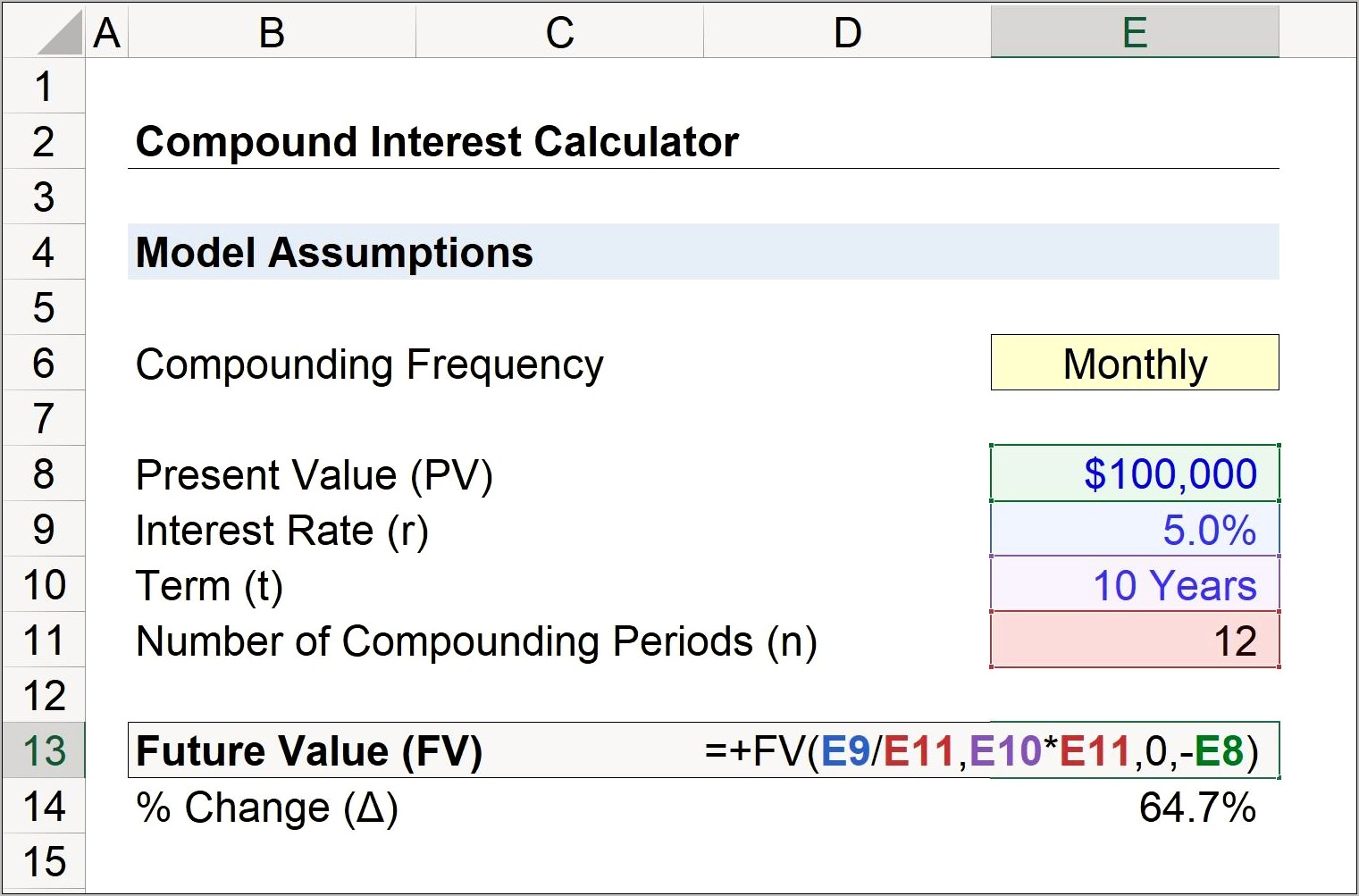 Compound Interest Calculator Excel Template Download