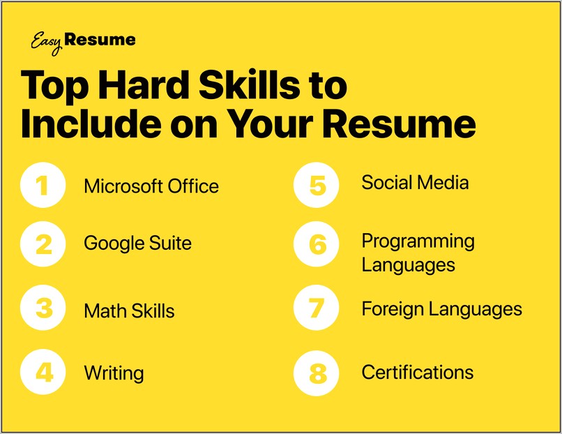 Computer Skills Resume Microsoft Office