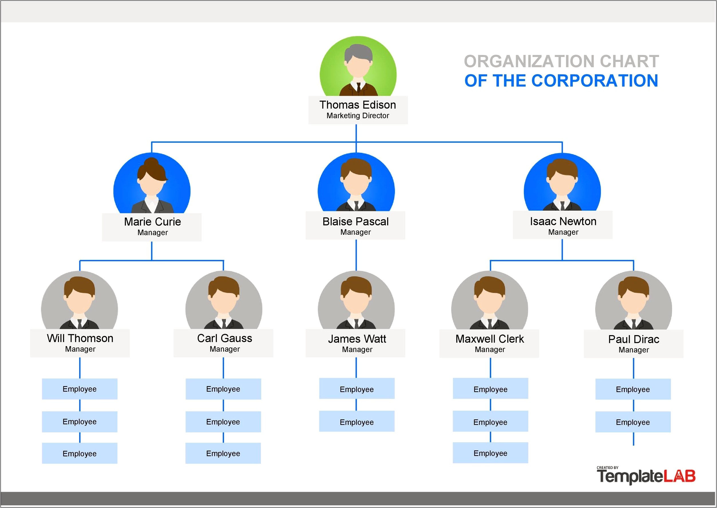 Construction Company Organizational Chart Template Download