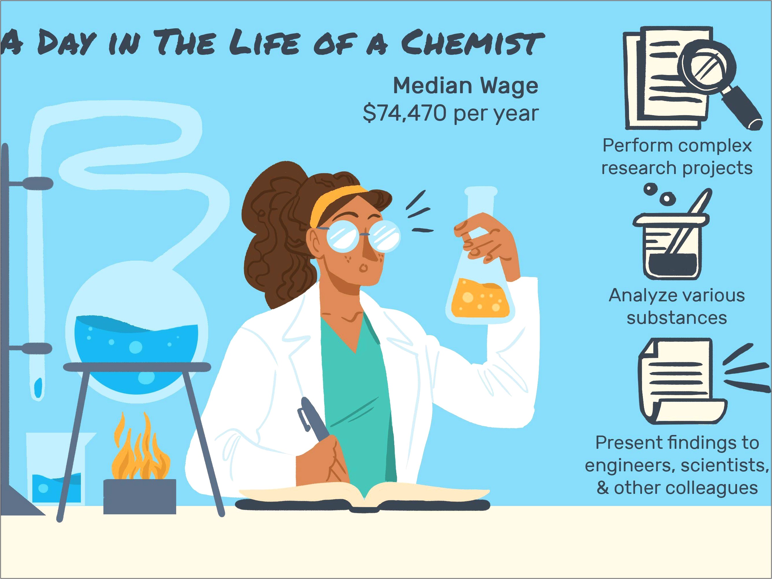 Cosmetic Chemist Lab Skills Resume