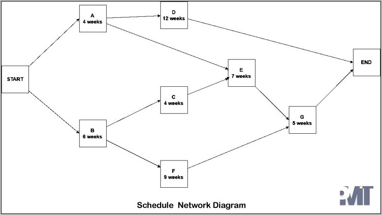 Critical Path Analysis Template Excel Download