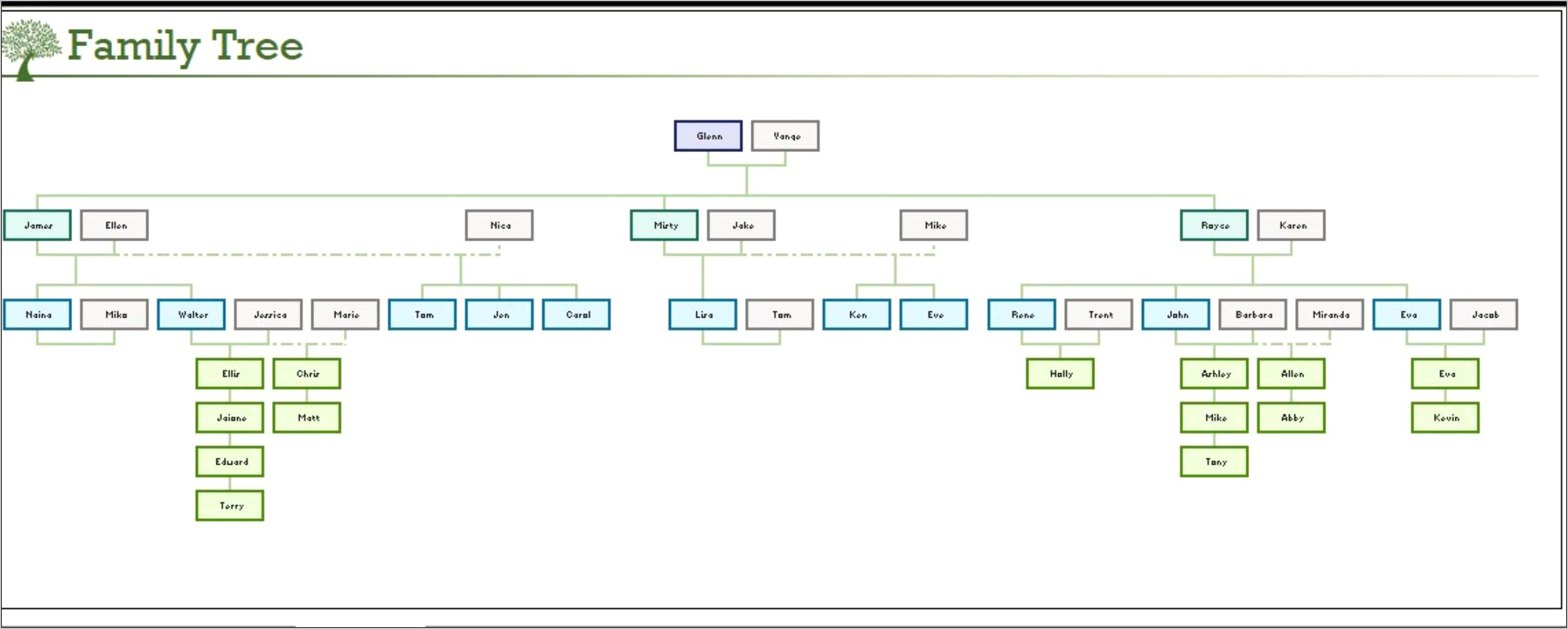 Cute Family Tree Chart Template Word Download