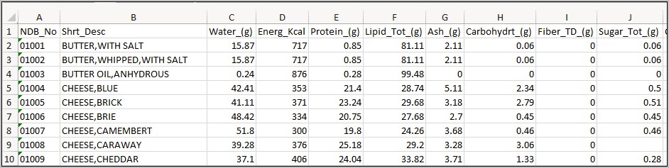 Daily Nutrient Requirements Calculator Template Download