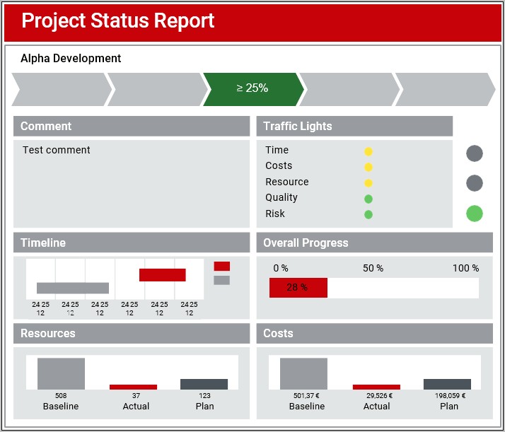 Daily Status Report Template Excel Download