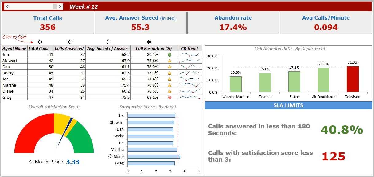 Dashboard Userform Template Download For Excel