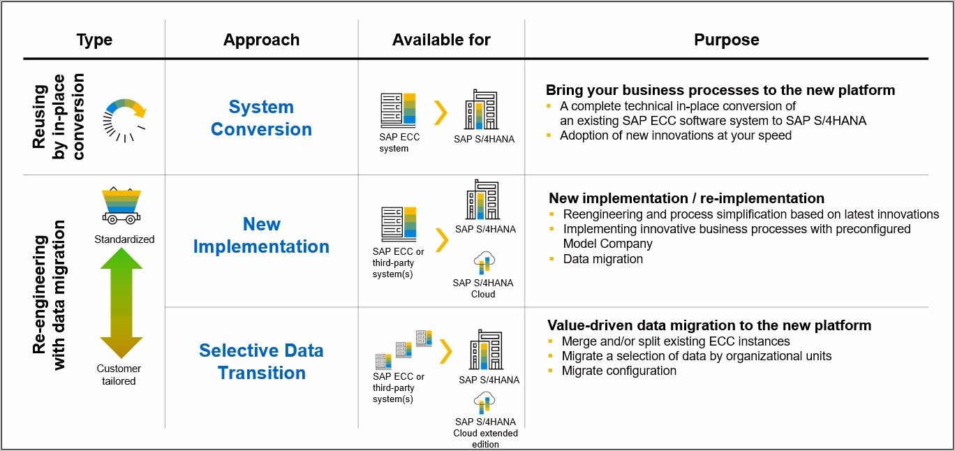 Deloitte Sap Implementation Manager Resume