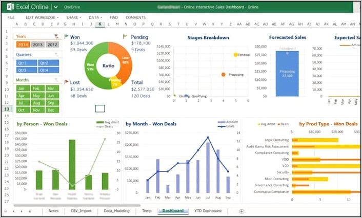 Digital Marketing Dashboard Template Excel Download