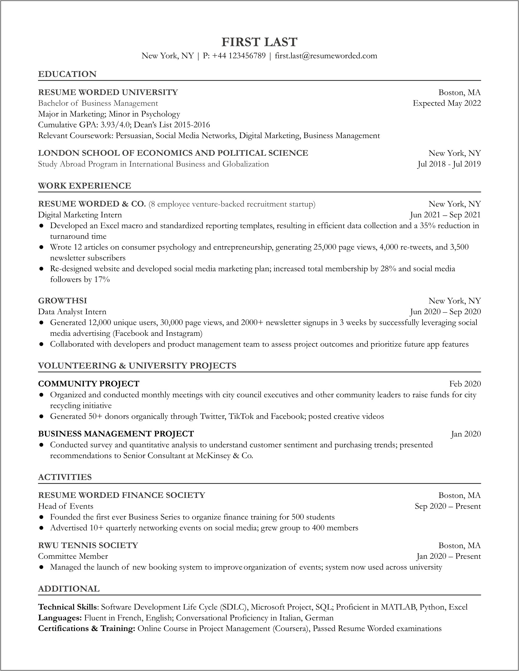 Digital Marketing Experience Resume Sample