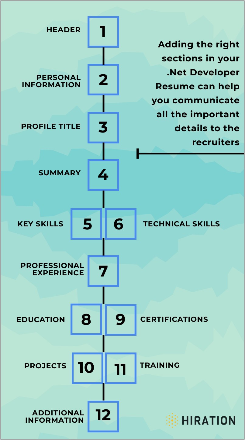 Dotnet Experienced Resume With Skills