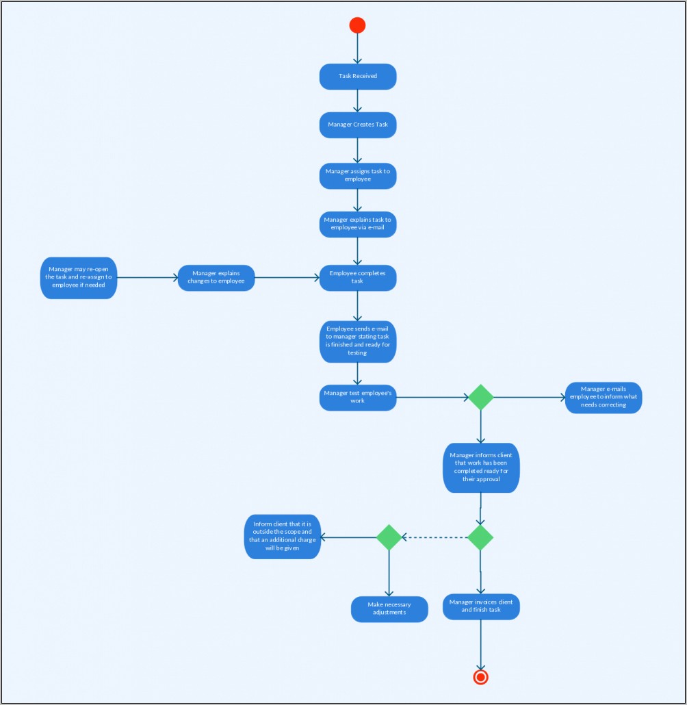 Download Activity Diagram Template For Healthcare