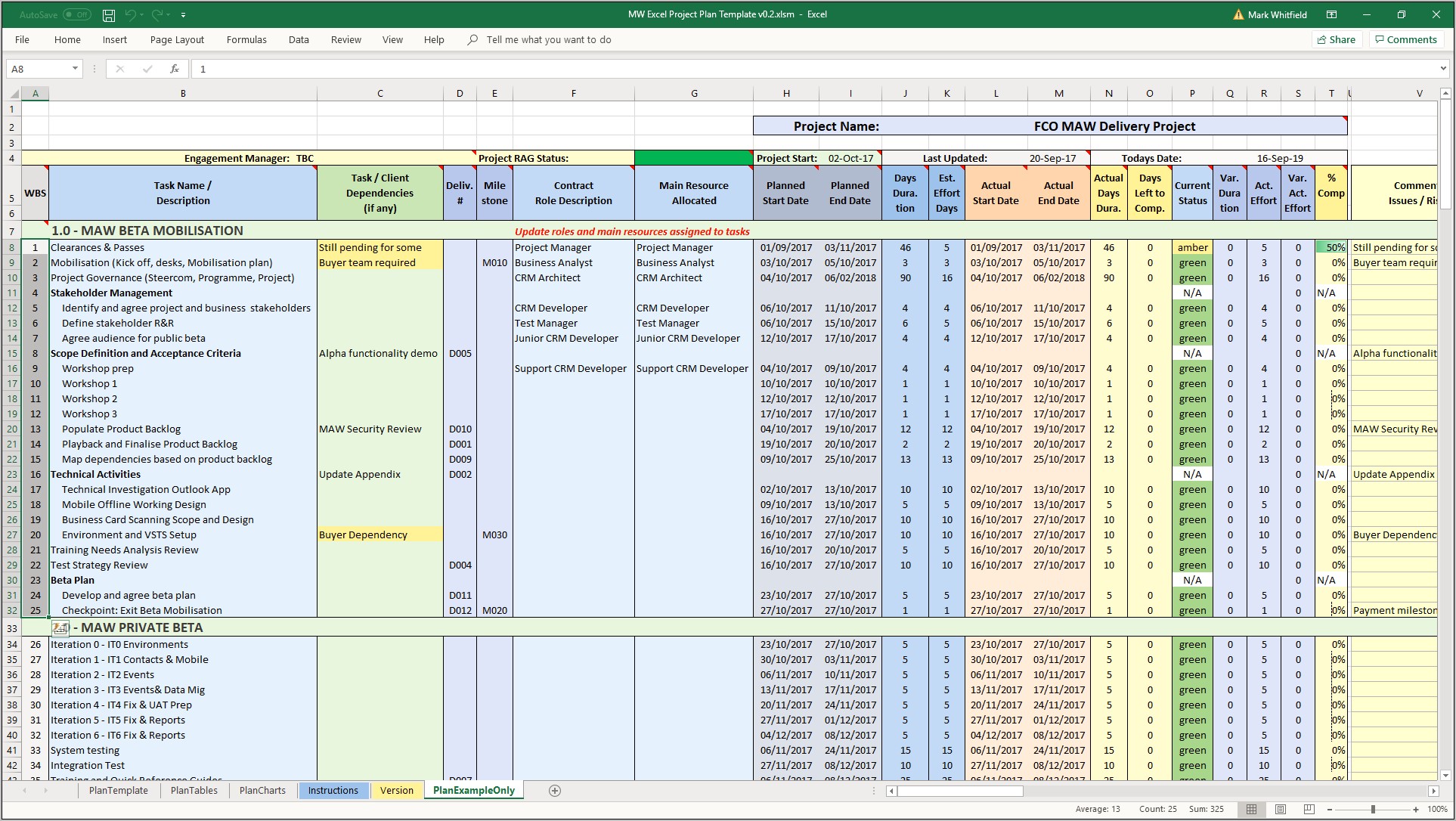 Download Agile Template For Ms Project 2013