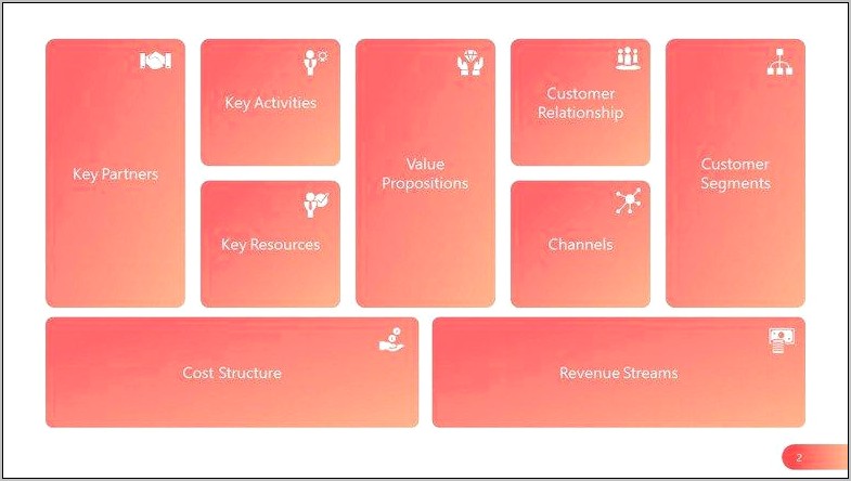 Download Business Model Canvas Template Ppt