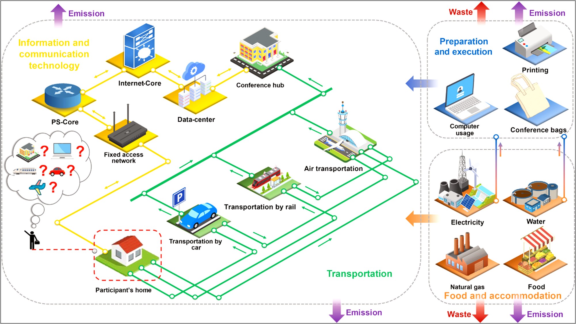 Download Data Center Template For Visio 2013