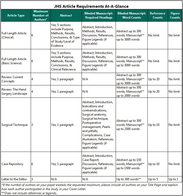 Download Elsevier Word Template Paper Submission