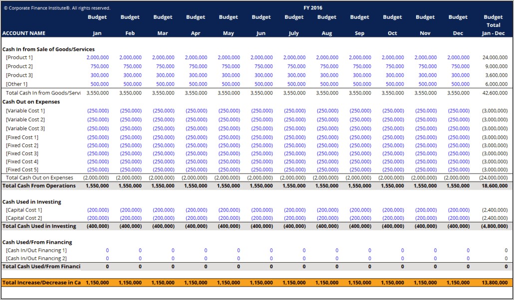 Download Excel Budget Template For Mac