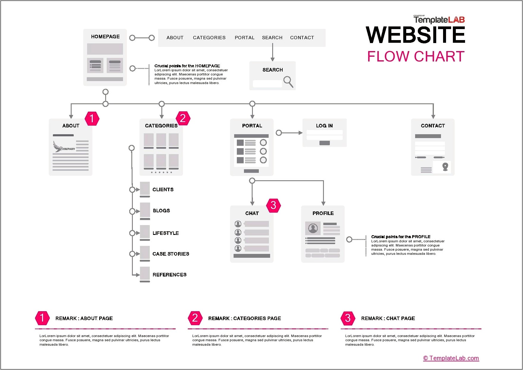 Download Flow Char For Evaluation Template