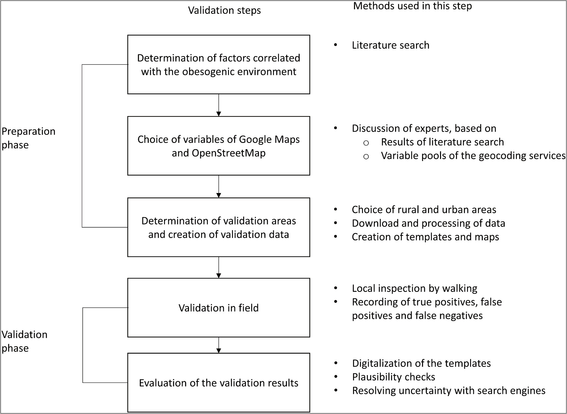 Download Flow Chart For Evaluation Template