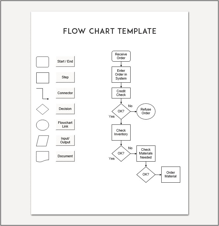 Download Flow Chart Template Excel 2007