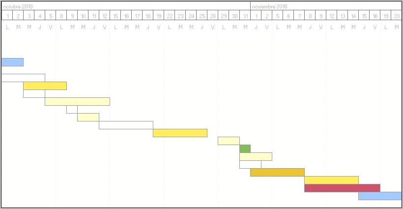 Download Gantt Chart Template Excel 2016