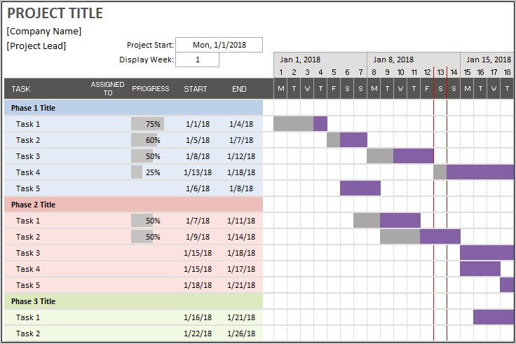 Download Gantt Chart Template For Mac