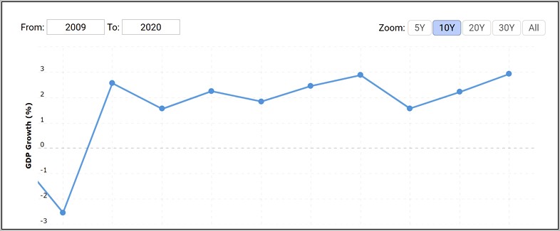 Download Google Spreadsheet Line Chart Template