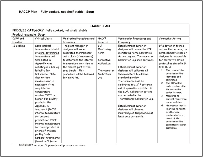 Download Haccp Templates Hot And Cold Temperature Log