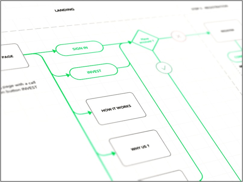 Download Kellog Flowchart For Evaluation Template