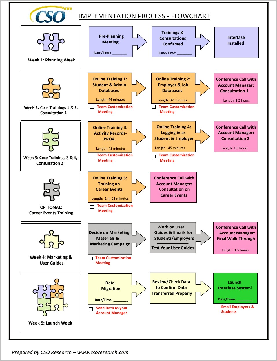 Download Kellogg Flowchart For Evaluation Template