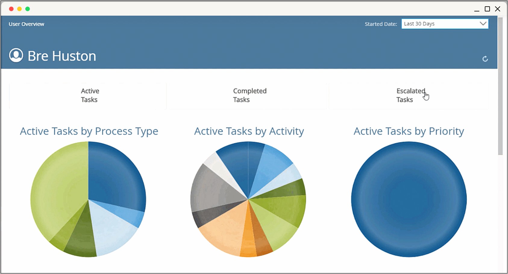 Download Pdf Key Business Process Improvement Templates