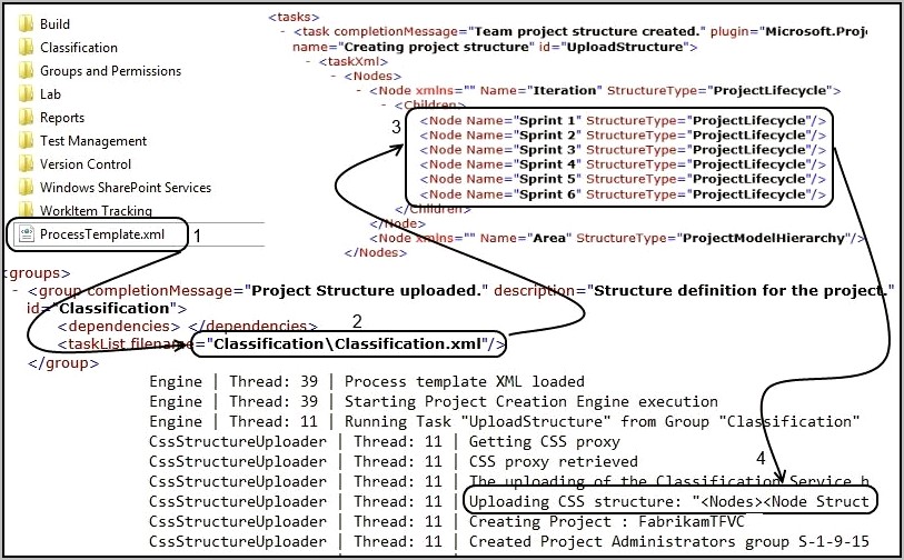 Download Process Templates From Project Tfs