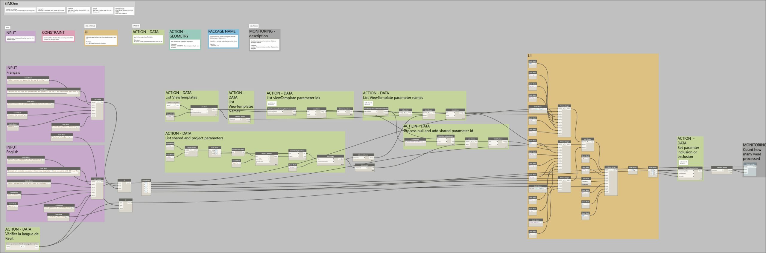 Download Revit Template With View Templates