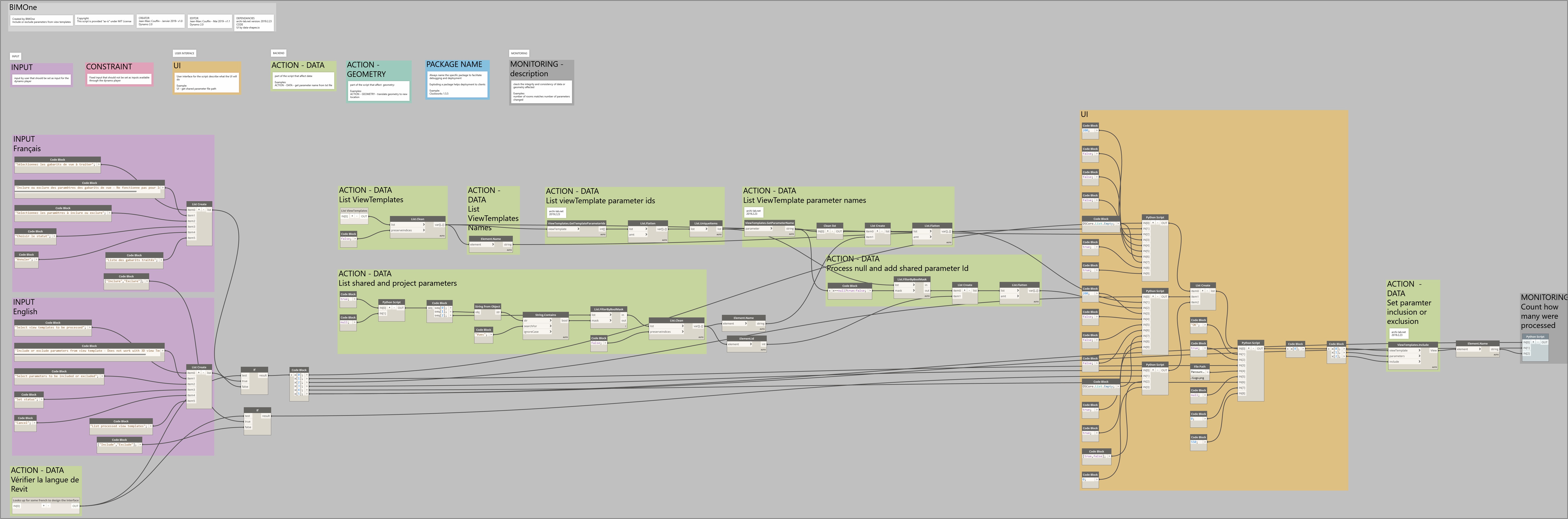 Download Revit Template With View Templates