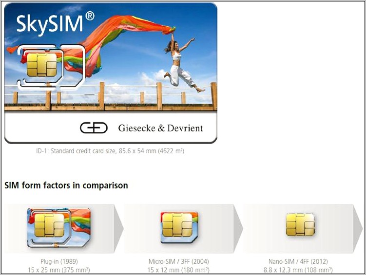 Download Sim Card Template Iphone 4