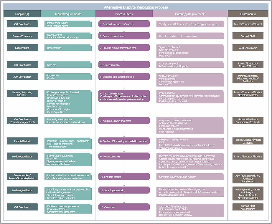 Download Sipoc Diagram Template In Excel