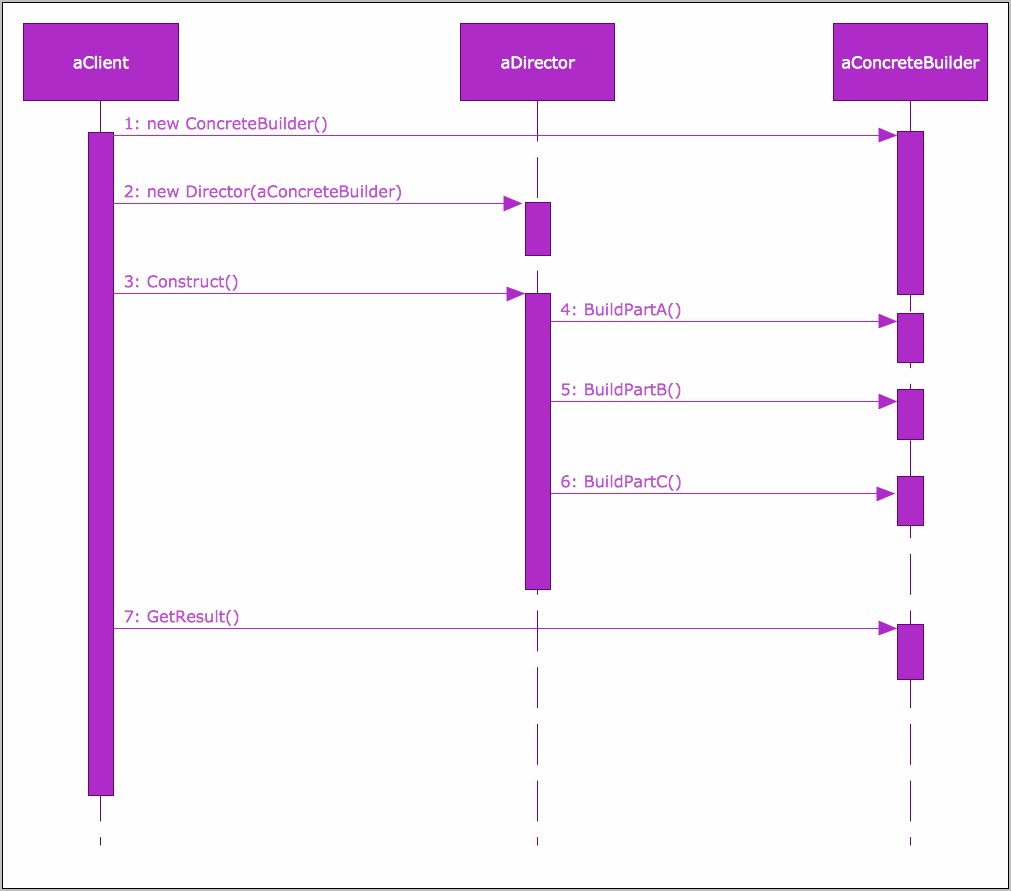 Download Sysml Template For Visio 2010