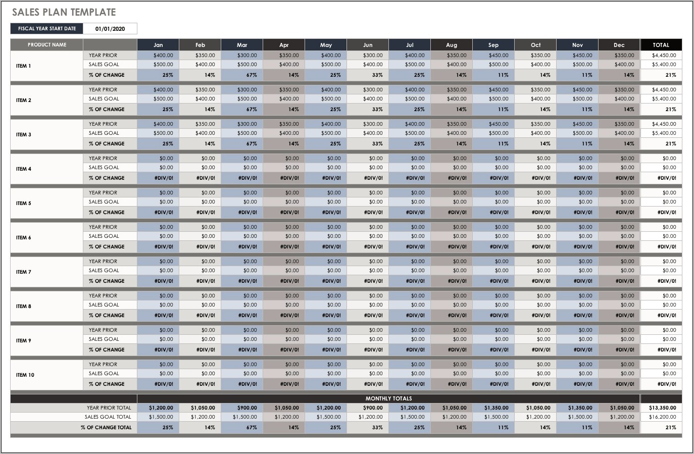 Download Template Hotel Sales Territory By Industry