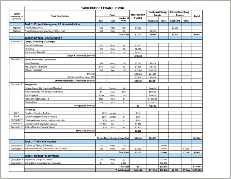 Download The Excel Document Seed Grant Budget Template