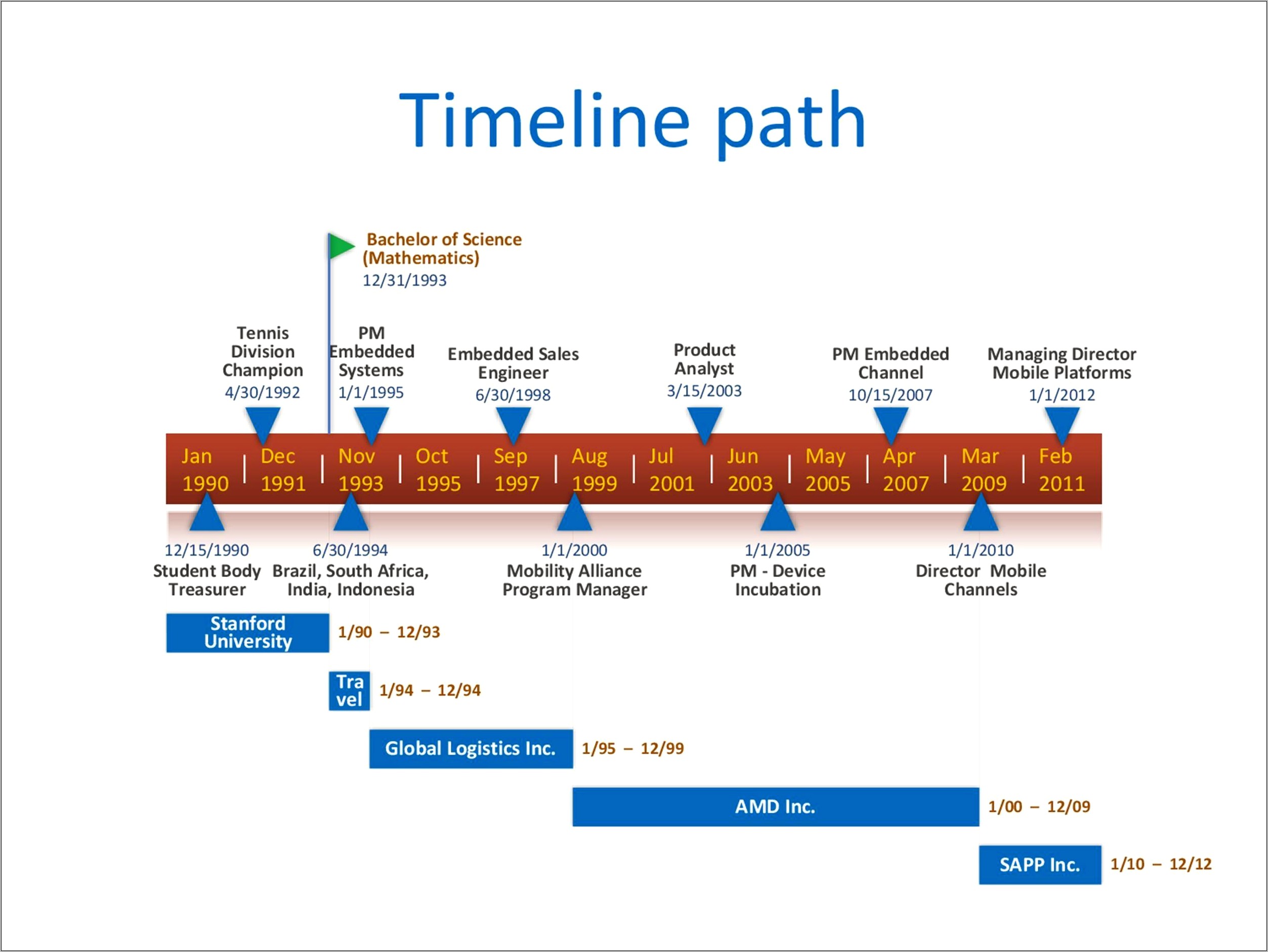 Download Timeline Template For Microsoft Word