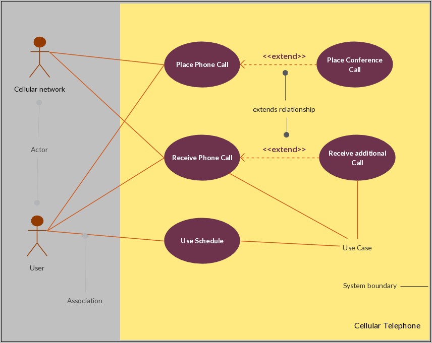 Download Uml Use Case Word Template