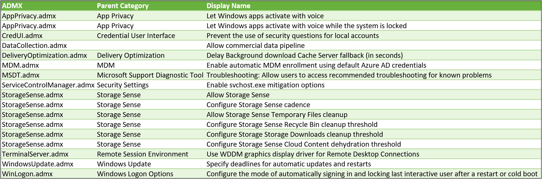 Download Windows 10 1809 Gpo Templates