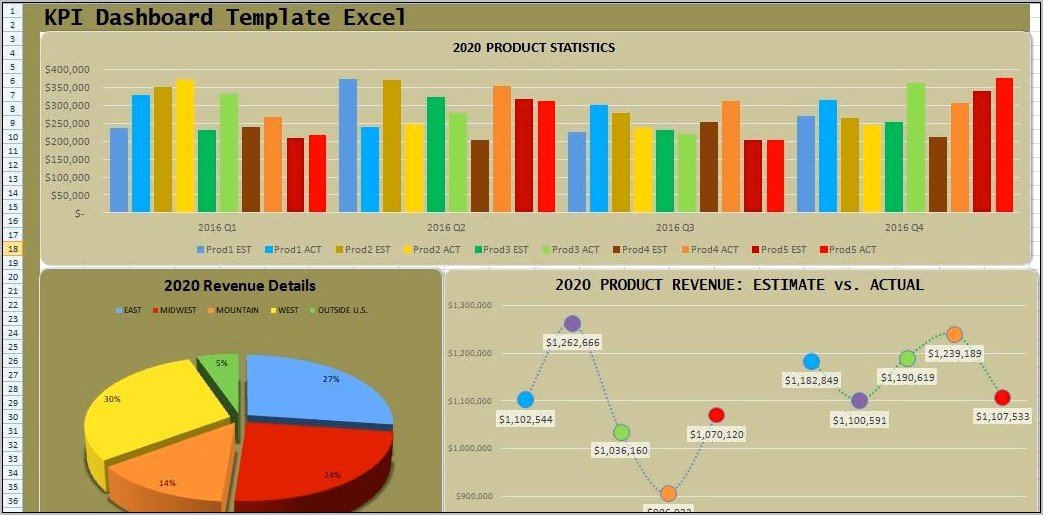 Earned Value Analysis Template Excel Download