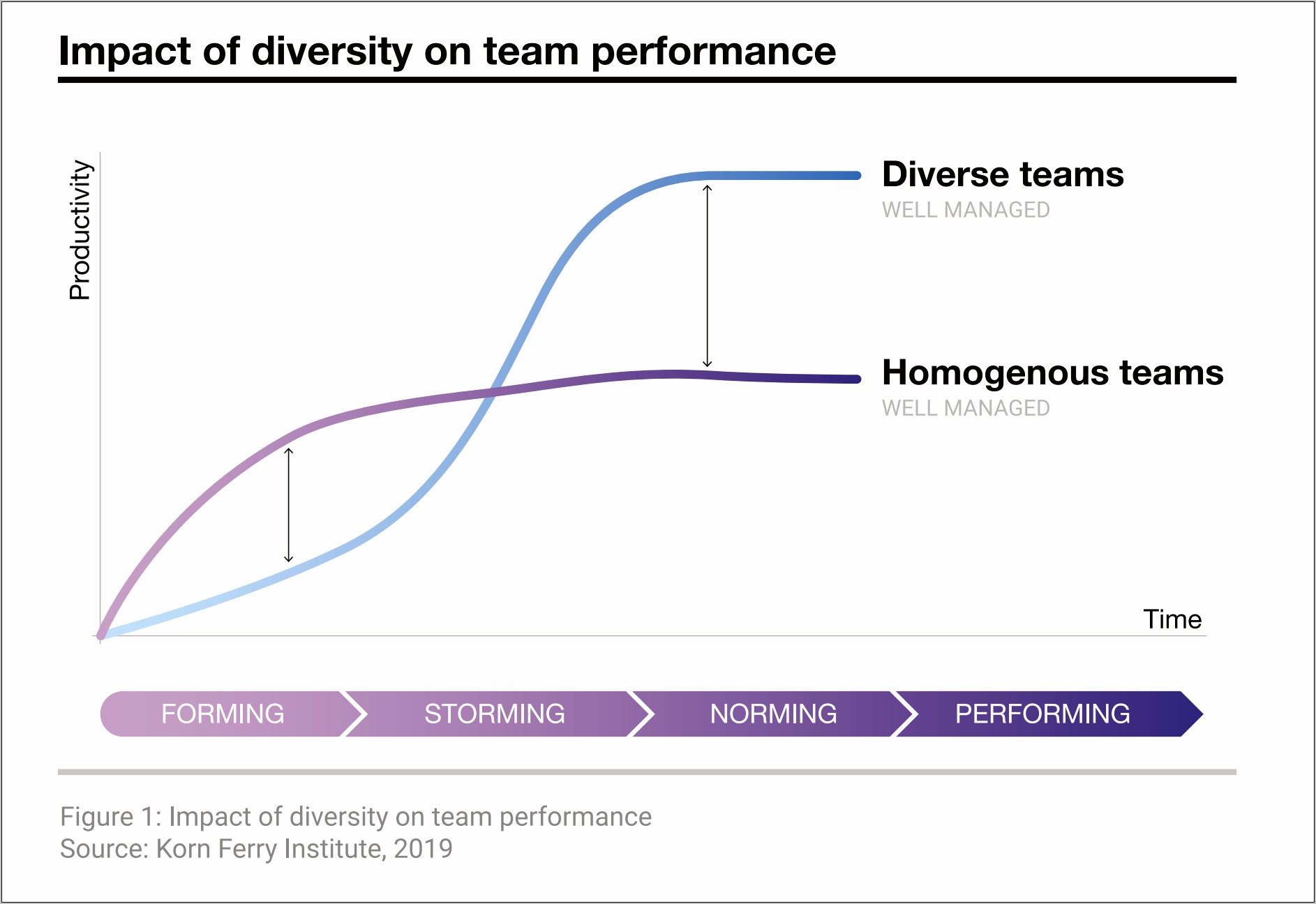 Employee Performance Improvement Plan Template Download Social Justice