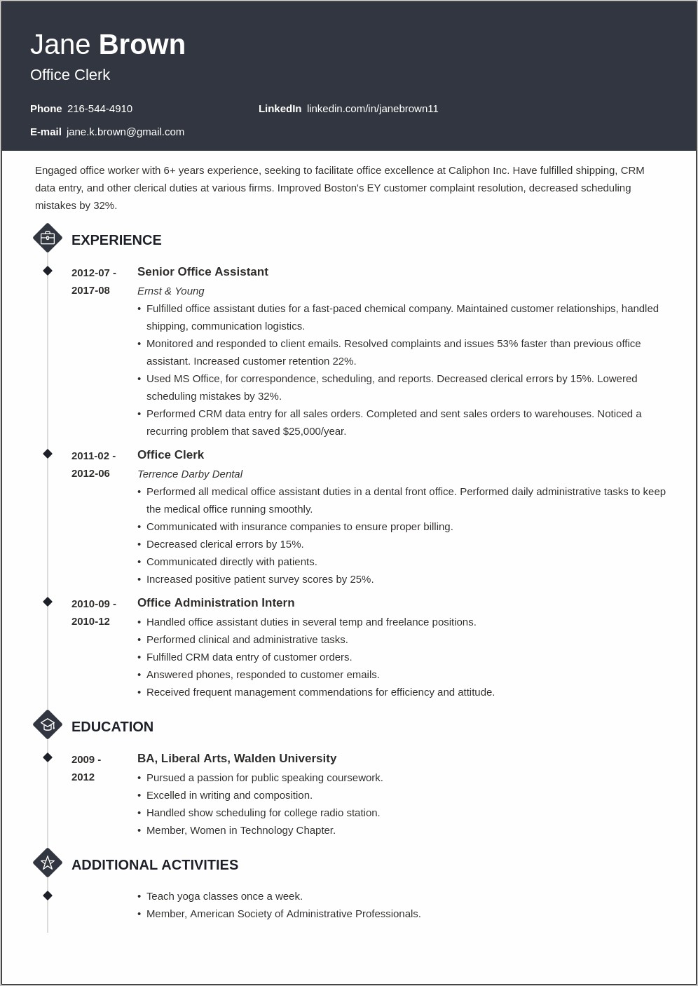 Entry Level Clerk Objective Resume