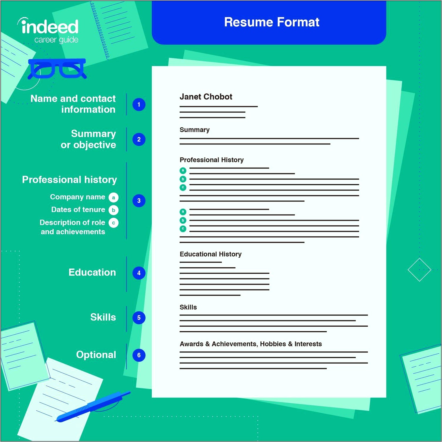 Entry Level Resume Writing Jobs