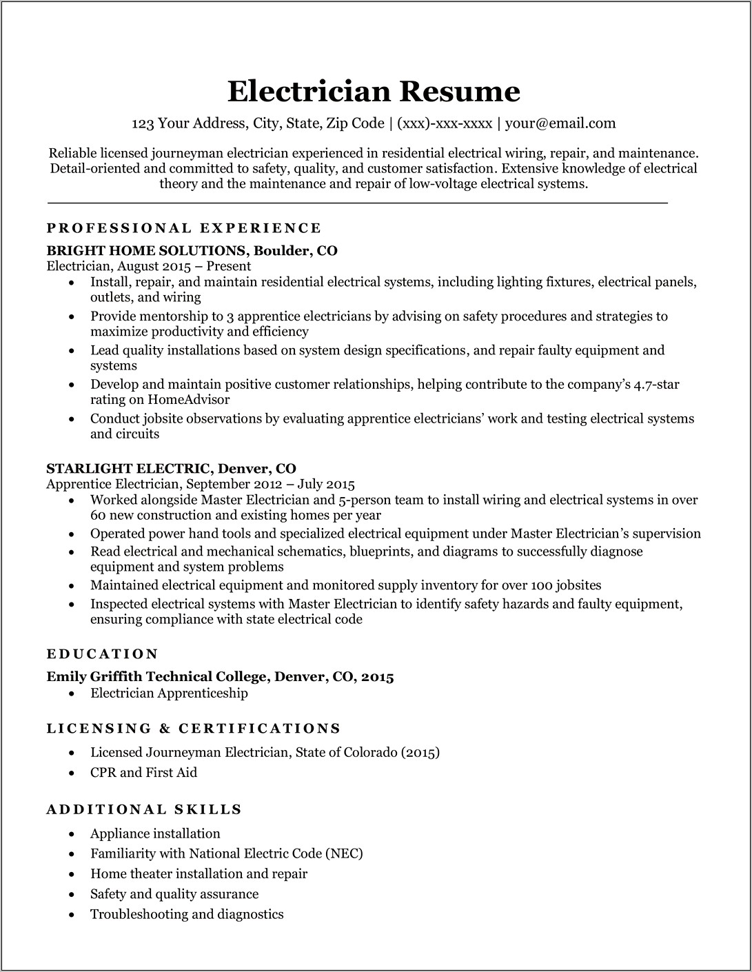 Example Of Professional Resume 2015