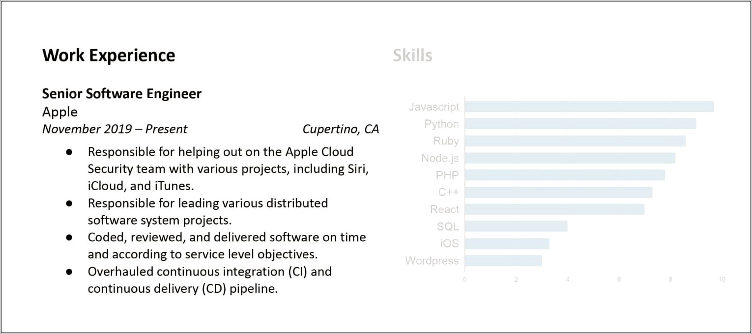 Example Software Engineer Resume 2019