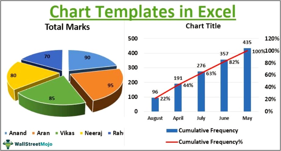 Excel 2010 Chart Templates Download Tables