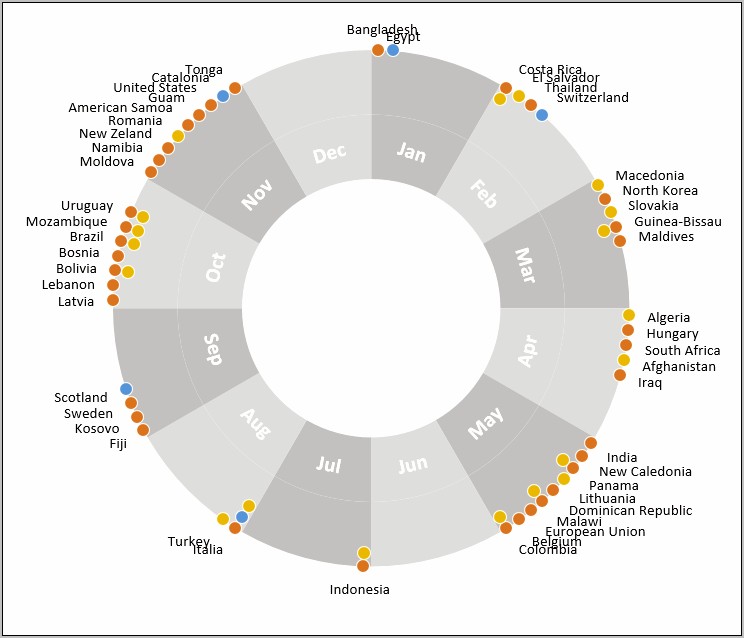 Excel 2010 Combo Chart Template Download